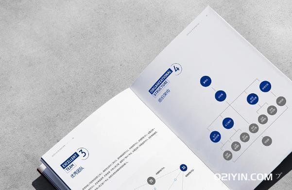 畫冊印刷設(shè)計用什么軟件好