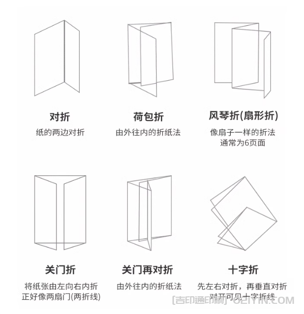 企業(yè)?折頁的類型和工藝  第2張